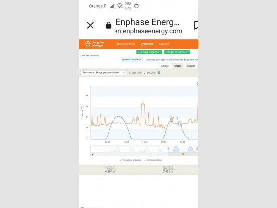 Installation photovoltaique à BELLEVILLE-EN-BEAUJOLAIS